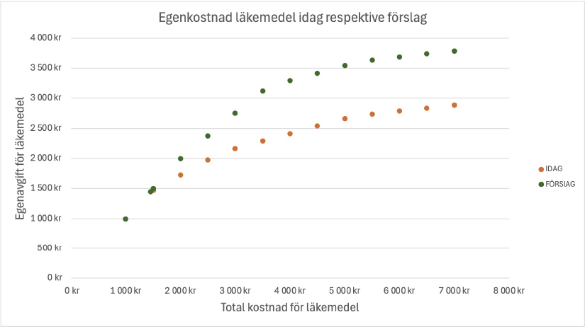 graf_kostnader_läkemedel.jpg